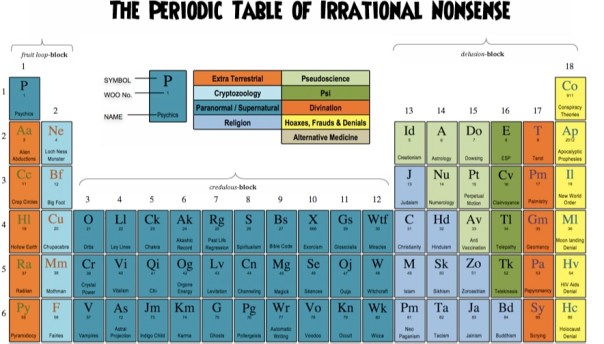 periodic-table-nonsense1